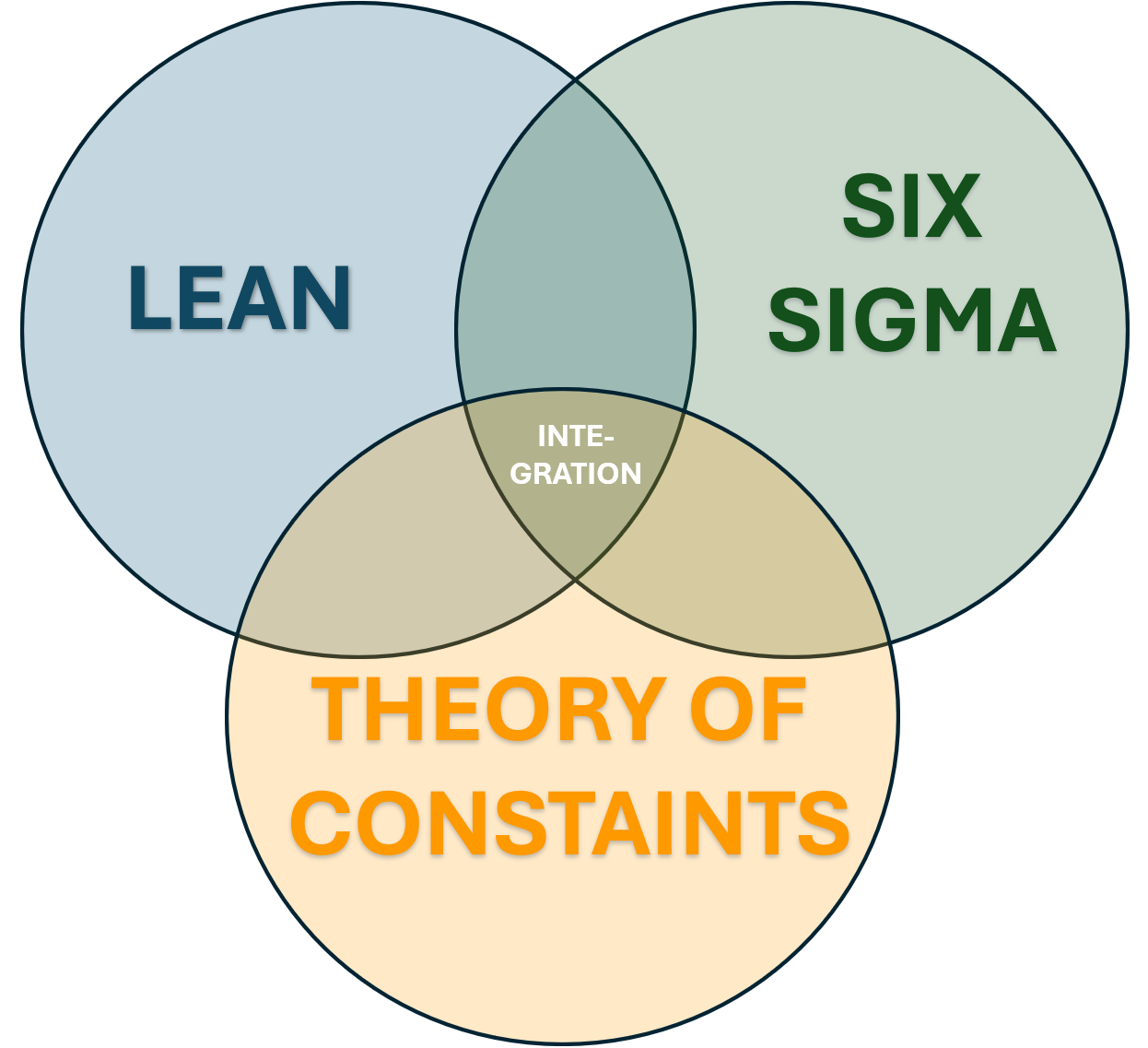 The Right Blend of Tools