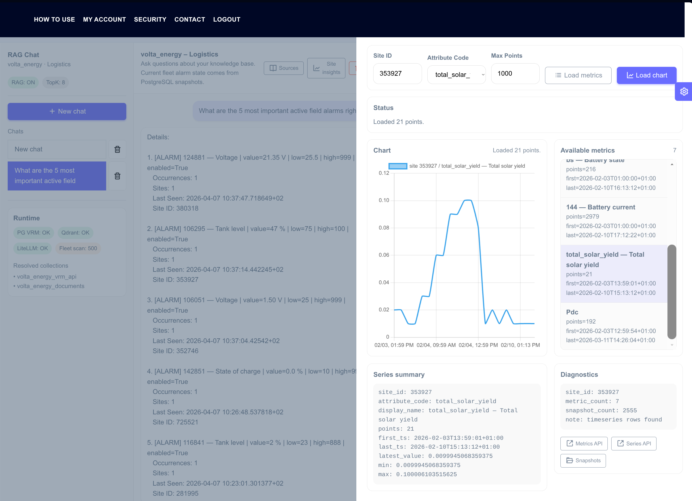 Private AI assistant overview