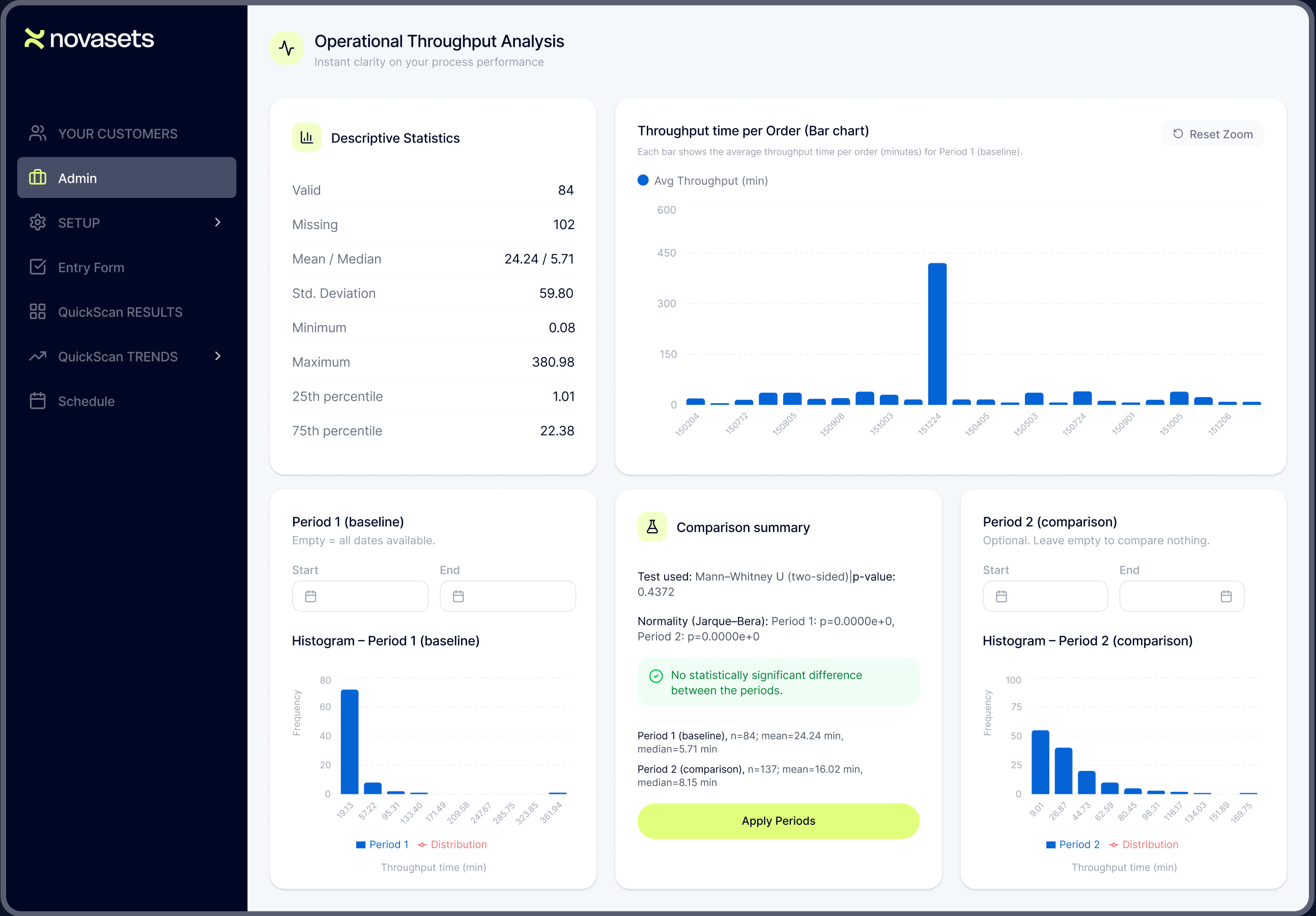 NovaSets dashboard overview