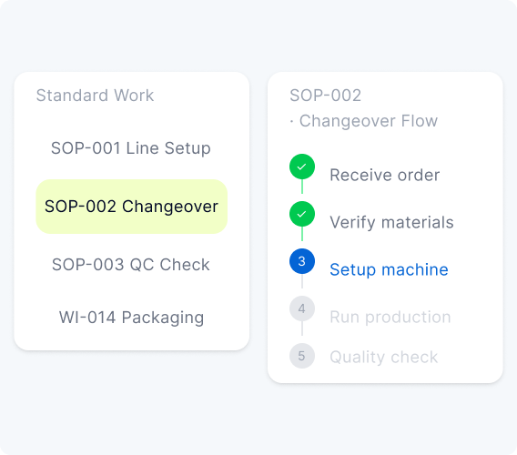 Process documentation