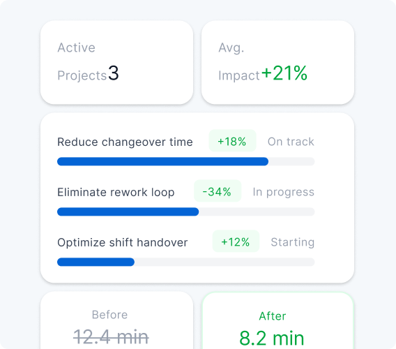 Operational improvement projects