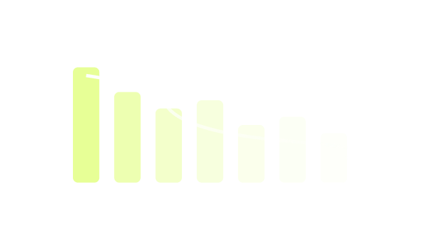 Improvements fade without reinforcement