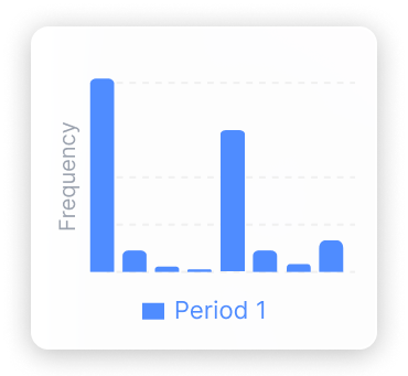 QuickScans chart detail