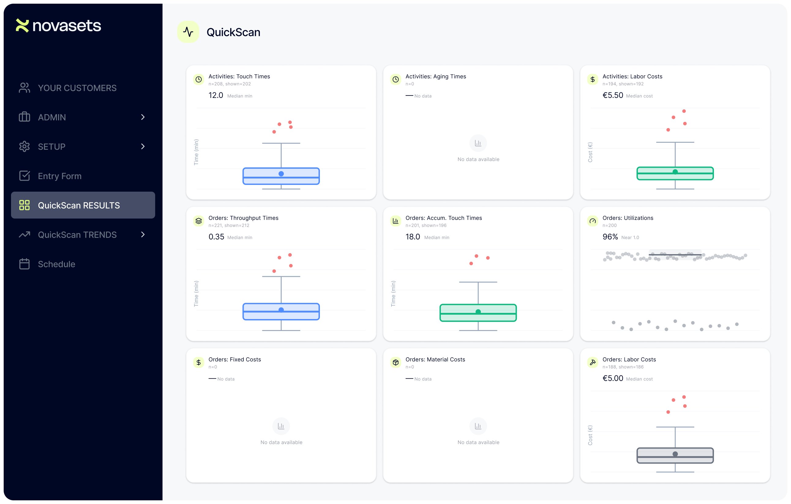 QuickScan operational dashboard overview