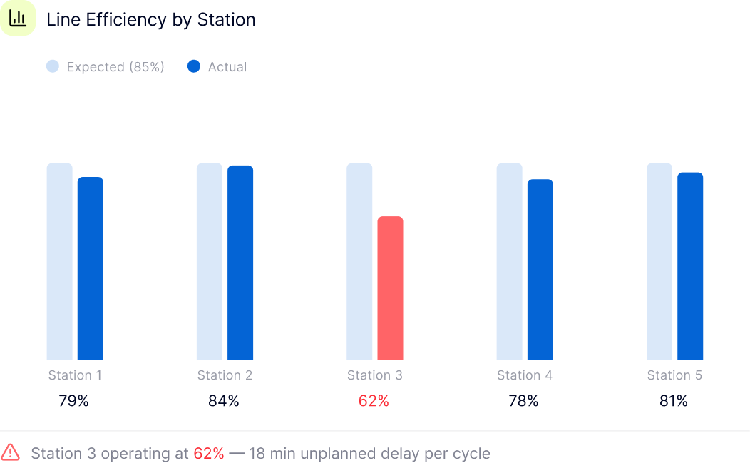 QuickScan results dashboard