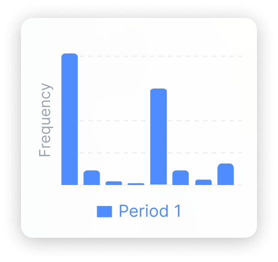 QuickScan chart overlay