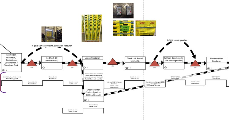 Clearer operational root causes